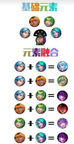 拉克丝元素合成图 拉克丝元素合成图