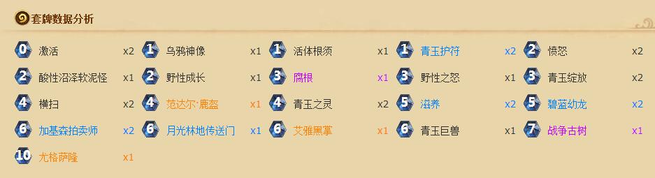 炉石传说国服登顶 平民版青玉德卡组分享