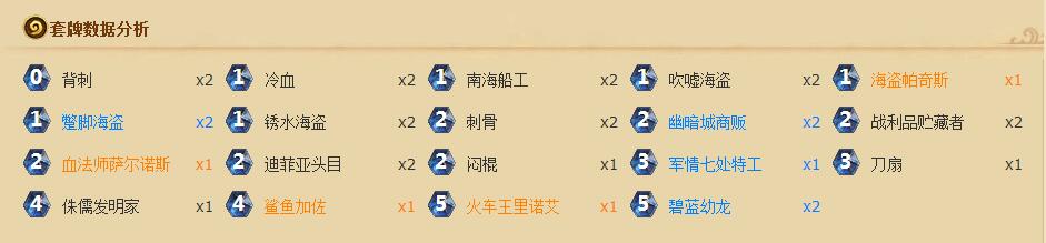 大神分析 炉石传说新版海盗贼大型攻略