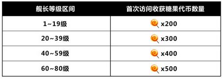 崩坏3糖果怎么获得 崩坏3糖果有什么用