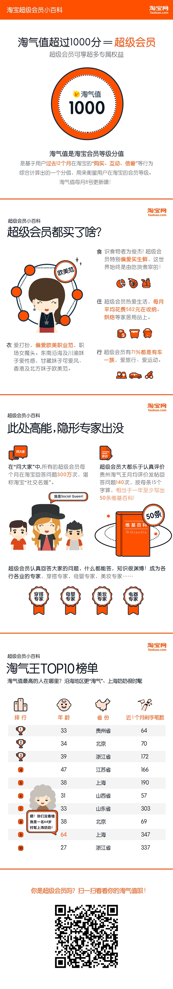 淘气值是什么 淘宝淘气值什么意思解答