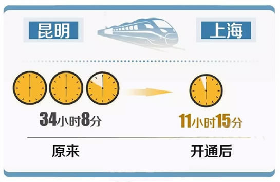 沪昆高铁怎么买票 沪昆高铁怎么坐车全教程