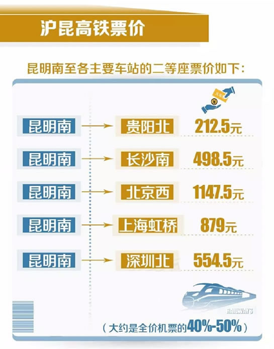 沪昆高铁怎么买票 沪昆高铁怎么坐车全教程