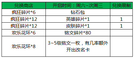 王者荣耀跨年活动一览 美猴王永久皮肤免费送