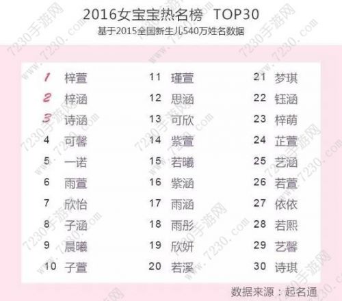 民政部新生儿姓名预先审核系统 民政部新生儿取名预审核系统上线