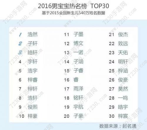民政部新生儿姓名预先审核系统 民政部新生儿取名预审核系统上线