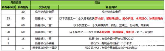王者荣耀新春中国结怎么兑换？兑换什么好