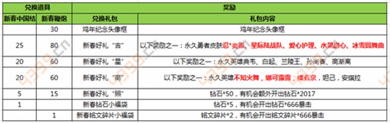 王者荣耀新春五黑皮肤