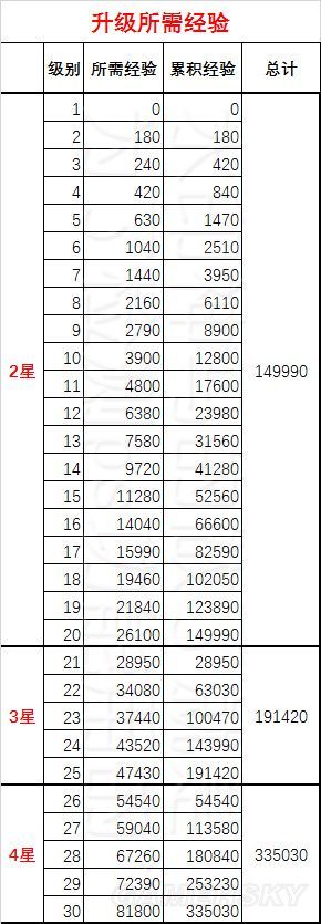 阴阳师大吉达摩怎么吃最划算 蓝达摩最佳喂养推荐