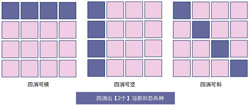 召唤与合成怎么玩 召唤与合成新手攻略大全