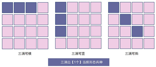 召唤与合成怎么玩 召唤与合成新手攻略大全