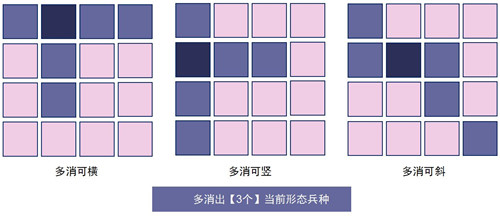 召唤与合成怎么玩 召唤与合成新手攻略大全