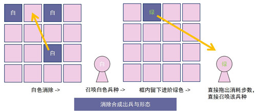 召唤与合成怎么玩 召唤与合成新手攻略大全