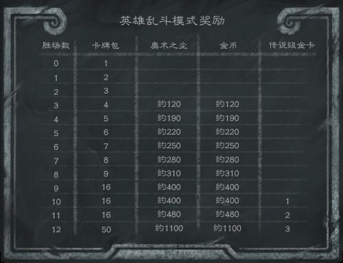 炉石传说标准模式英雄乱斗卡组 标准模式英雄乱斗一览