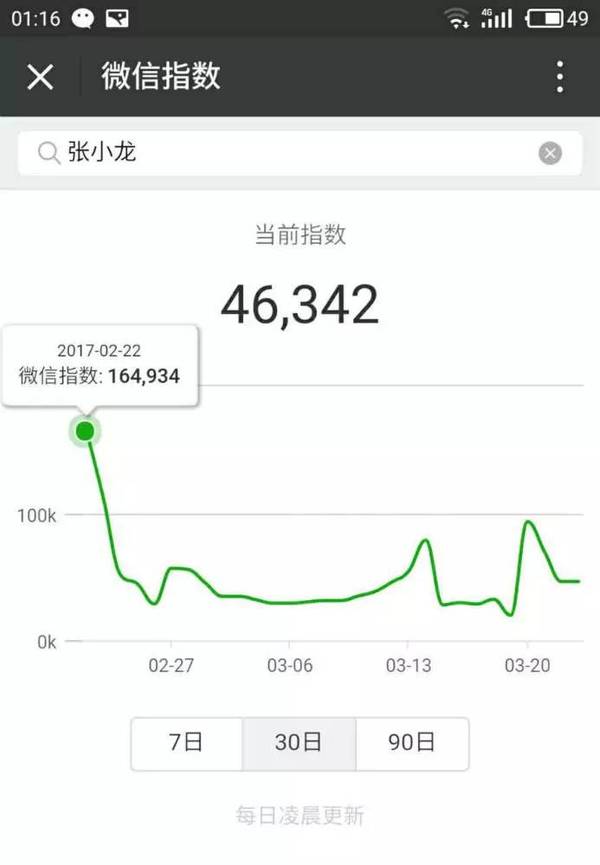 微信指数是什么 微信指数怎么用 微信指数从哪进
