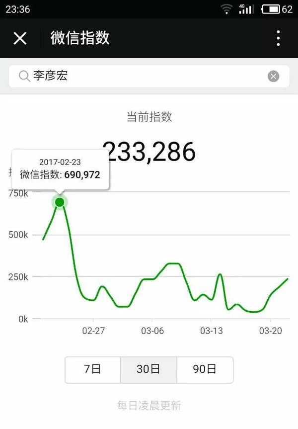 微信指数是什么 微信指数怎么用 微信指数从哪进