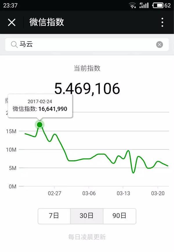 微信指数是什么 微信指数怎么用 微信指数从哪进
