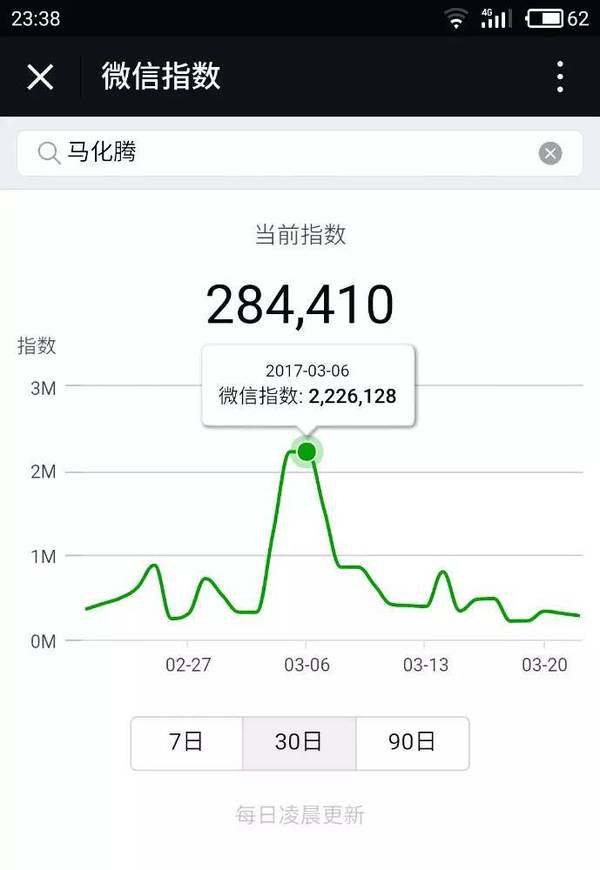 微信指数是什么 微信指数怎么用 微信指数从哪进