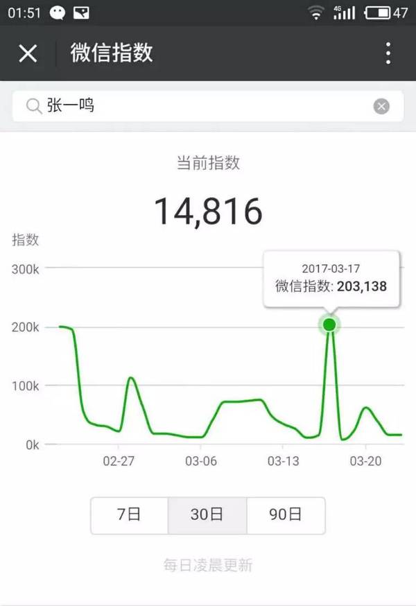 微信指数是什么 微信指数怎么用 微信指数从哪进