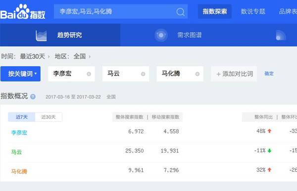 微信指数是什么 微信指数怎么用 微信指数从哪进