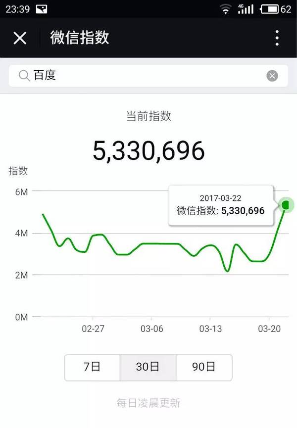 微信指数是什么 微信指数怎么用 微信指数从哪进