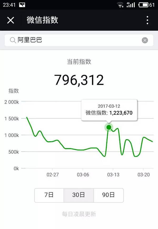 微信指数是什么 微信指数怎么用 微信指数从哪进