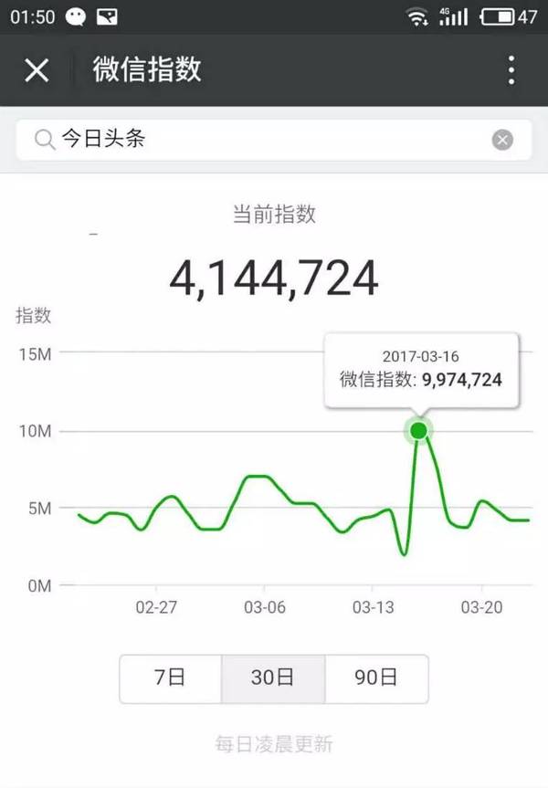 微信指数是什么 微信指数怎么用 微信指数从哪进
