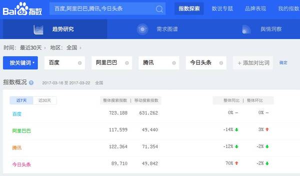 微信指数是什么 微信指数怎么用 微信指数从哪进