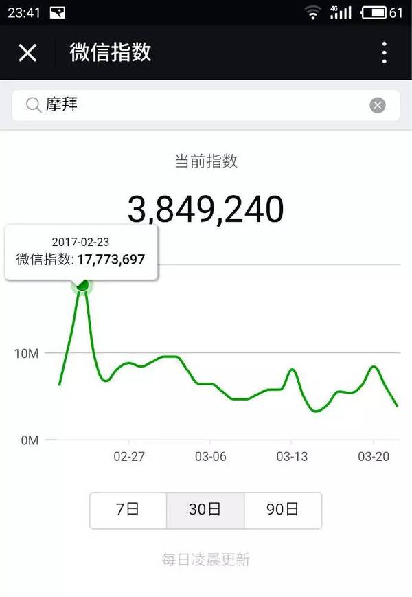 微信指数是什么 微信指数怎么用 微信指数从哪进