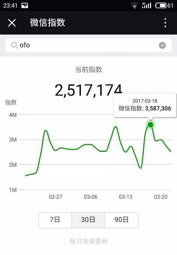 微信指数是什么 微信指数怎么用 微信指数从哪进