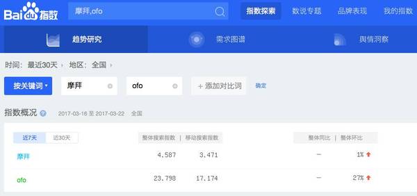 微信指数是什么 微信指数怎么用 微信指数从哪进