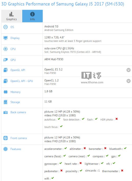 三星2017款Galaxy J5曝光:Exynos 7870加持