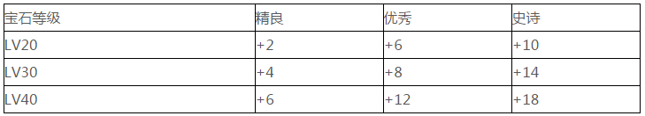 光明大陆翡翠石怎么获得 光明大陆翡翠石获取及作用介绍