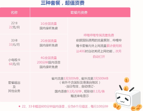 B站33卡资费