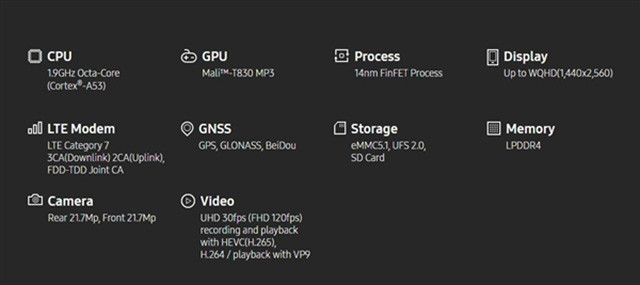 三星八核Exynos 7880发布 14nm工艺制程