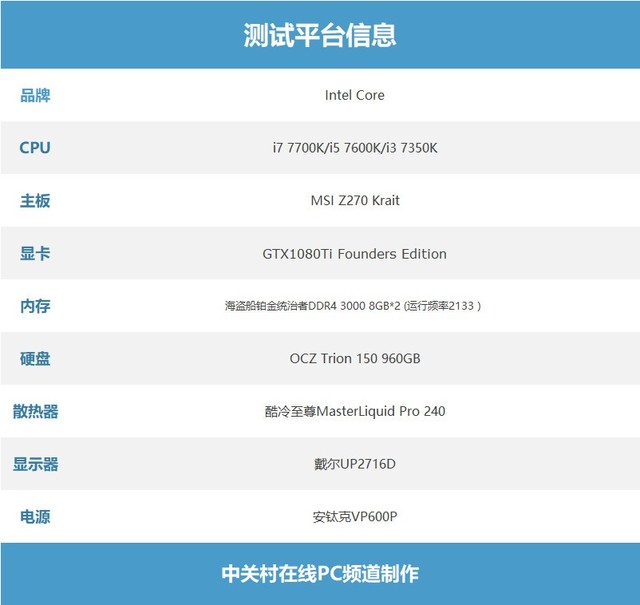 暴雪网游表现强 七代酷睿处理器实测