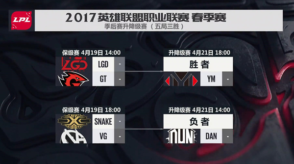 2017LPL升降级赛开启 LGD与GT谁能成功保级？