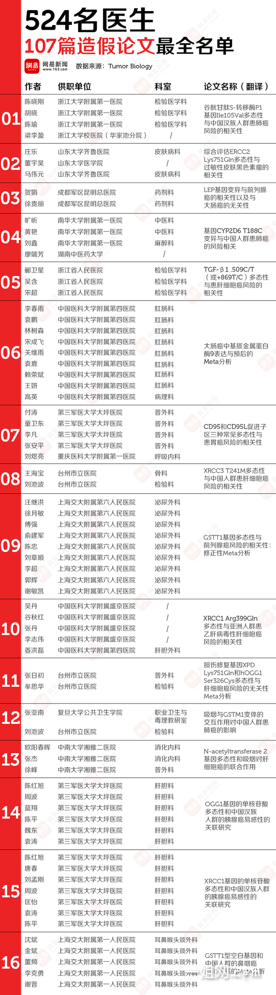 一姐手机网