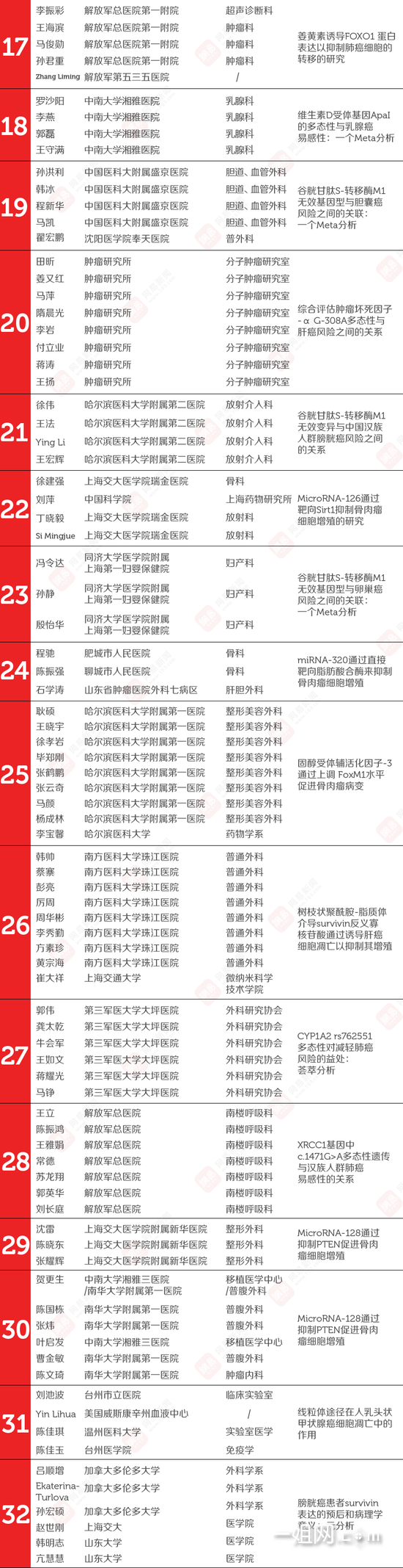 一姐手机网