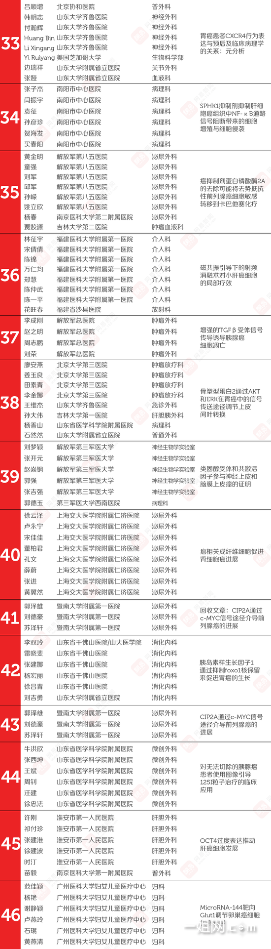一姐手机网