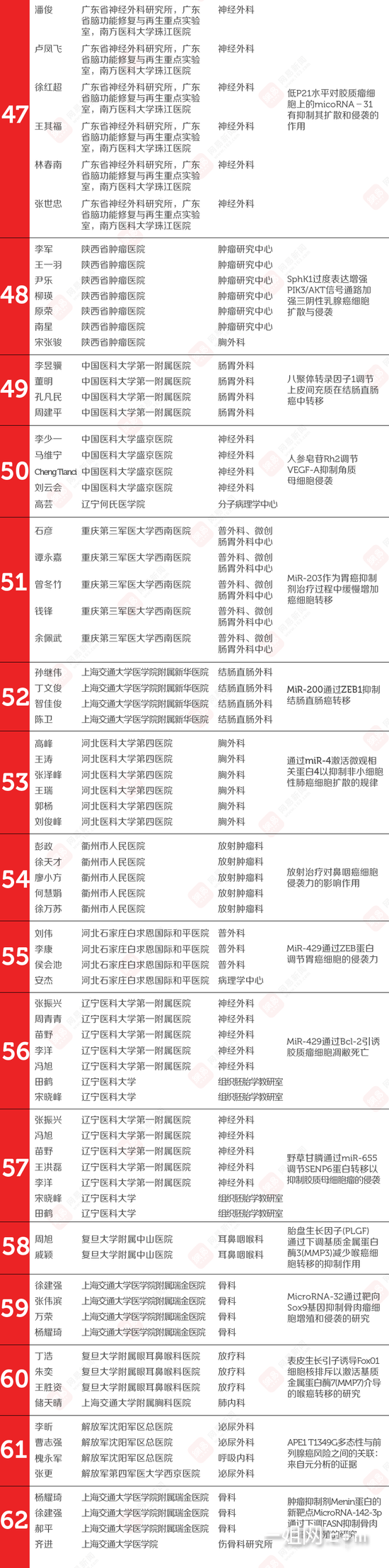 一姐手机网