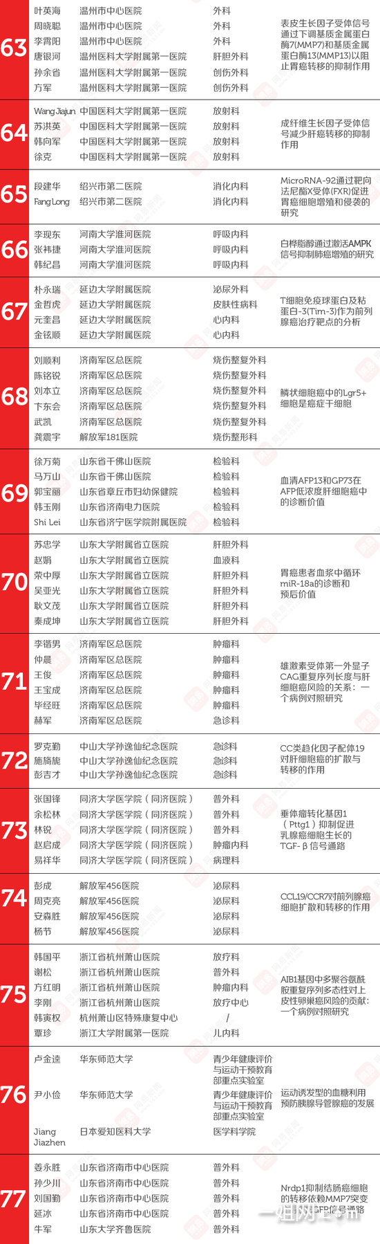 一姐手机网
