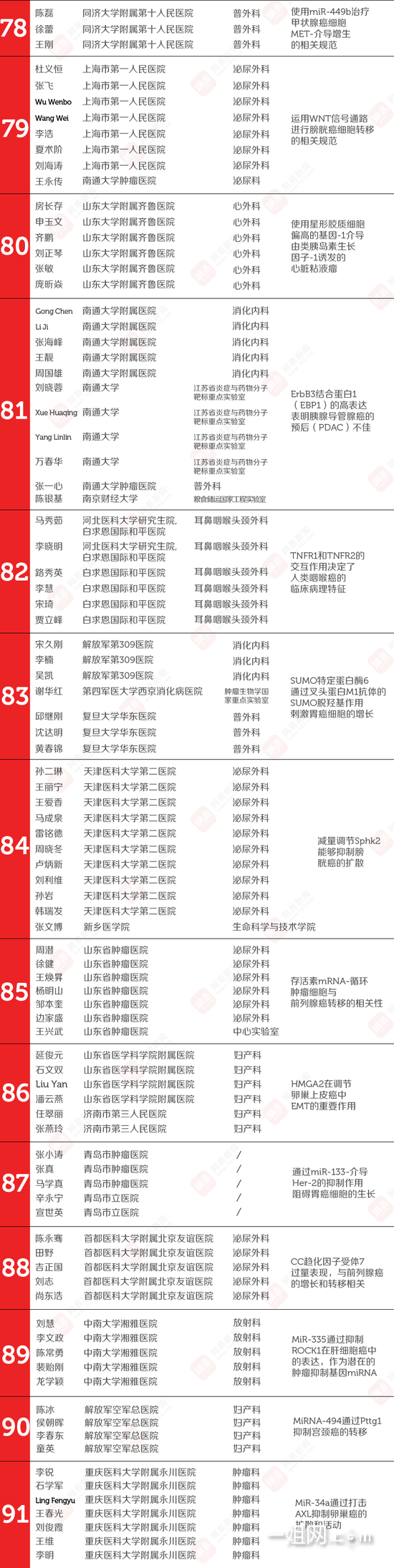 一姐手机网