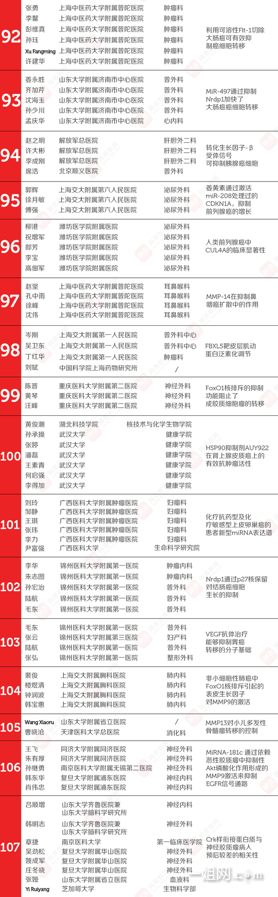 一姐手机网