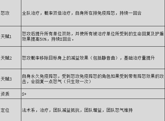 仙剑奇侠传五英雄草谷怎么样 仙剑奇侠传五英雄草谷属性详解