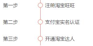成为达人三步