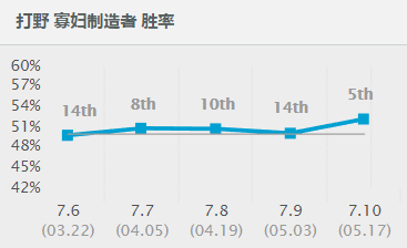 黑暗中的荆棘 伊芙琳季中赛粉墨登场