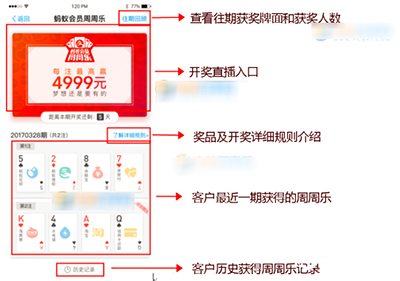 支付宝周周乐