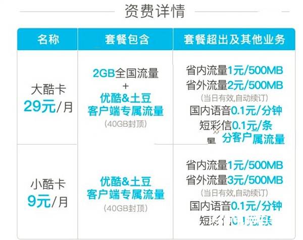 优酷大酷卡和小酷卡资费详情介绍