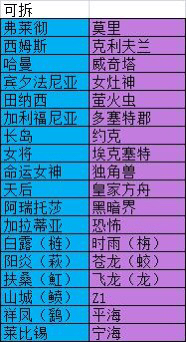 碧蓝航线哪些舰船可退役 可退役舰船一览
